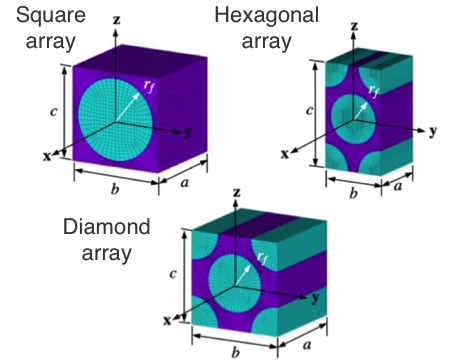 Unit cells of MMF