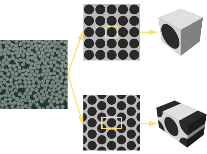 woven fabric modeling