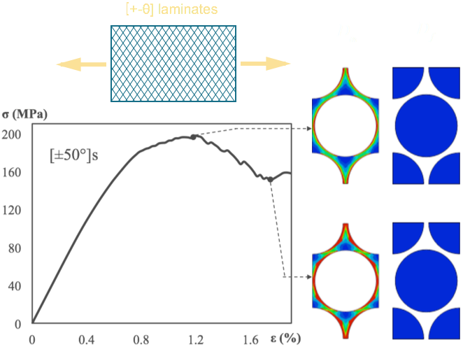 stiffness and strength of woven fabrics