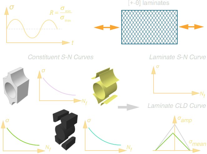 impact of woven fabrics