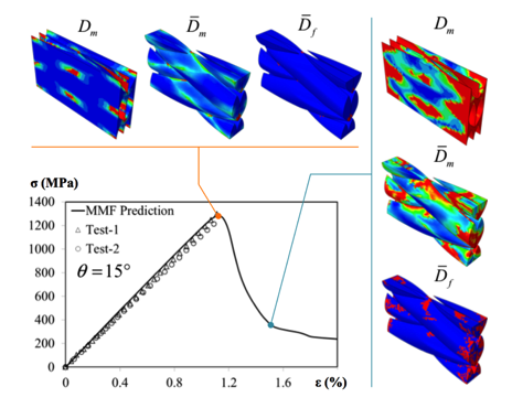 Strength prediction of braided composites