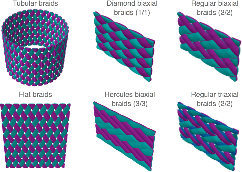 Braided composites