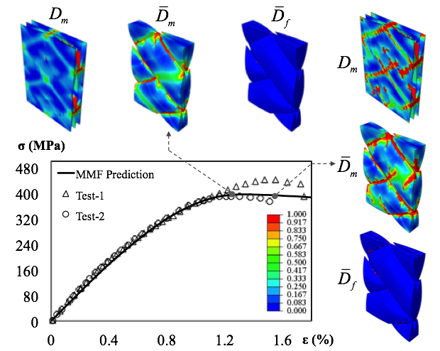 stiffness and strength of braided