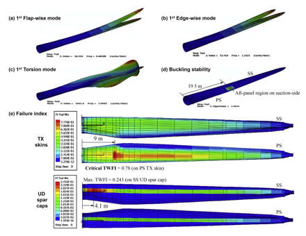 wind turbine blades