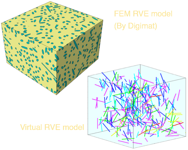 short fiber modeling