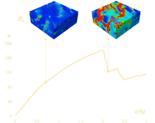 damage analysis of short fiber