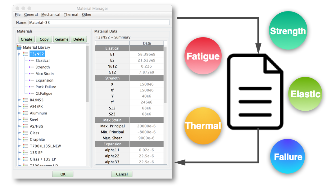 material library for composites