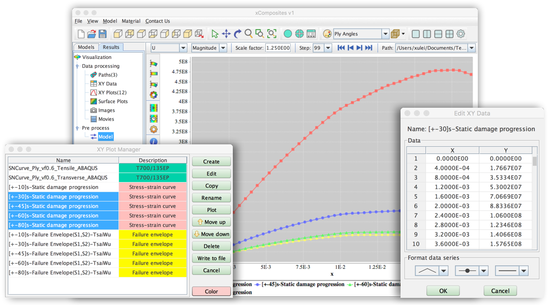 load module for composites