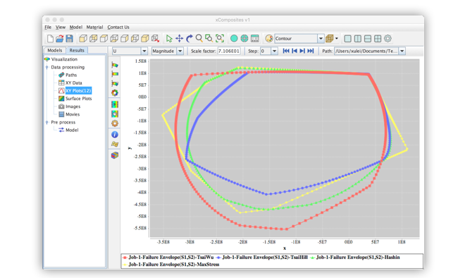 data plot tools