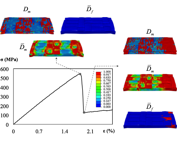 stiffness and strength of woven fabrics