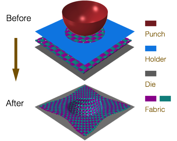 impact of woven fabrics