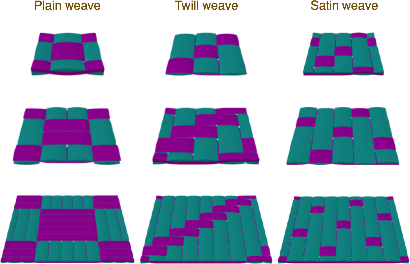 Woven fabric composites