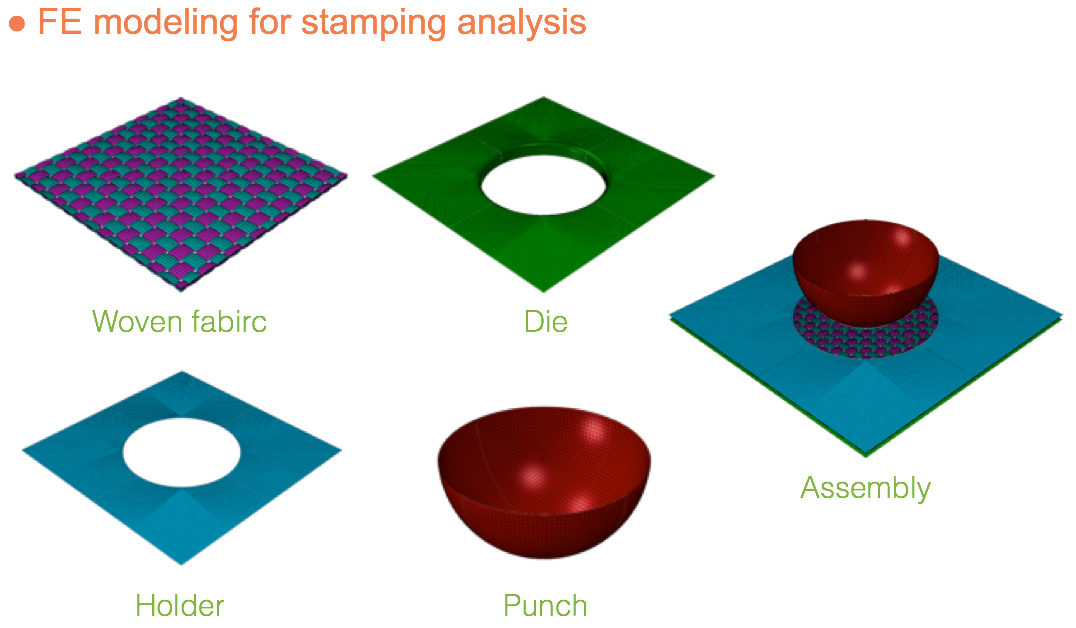 modeling of stamping